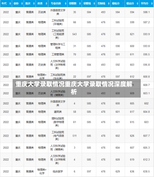 重庆大学录取情况重庆大学录取情况深度解析-第1张图片-记录生活每一天