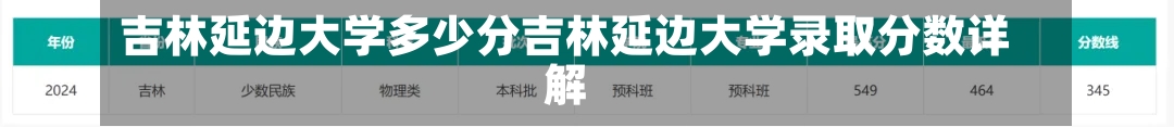 吉林延边大学多少分吉林延边大学录取分数详解-第2张图片-记录生活每一天