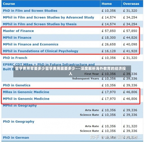 留学费用需要多少留学费用需要多少——深度解析海外教育的经济投入-第2张图片-记录生活每一天