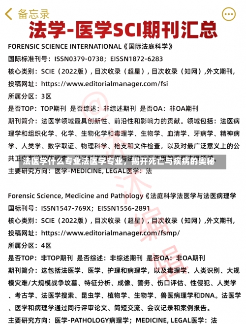 法医学什么专业法医学专业，揭开死亡与疾病的奥秘-第3张图片-记录生活每一天