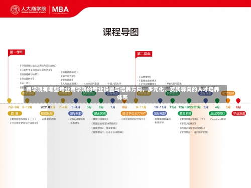 商学院有哪些专业商学院的专业设置与培养方向，多元化、实践导向的人才培养体系-第3张图片-记录生活每一天