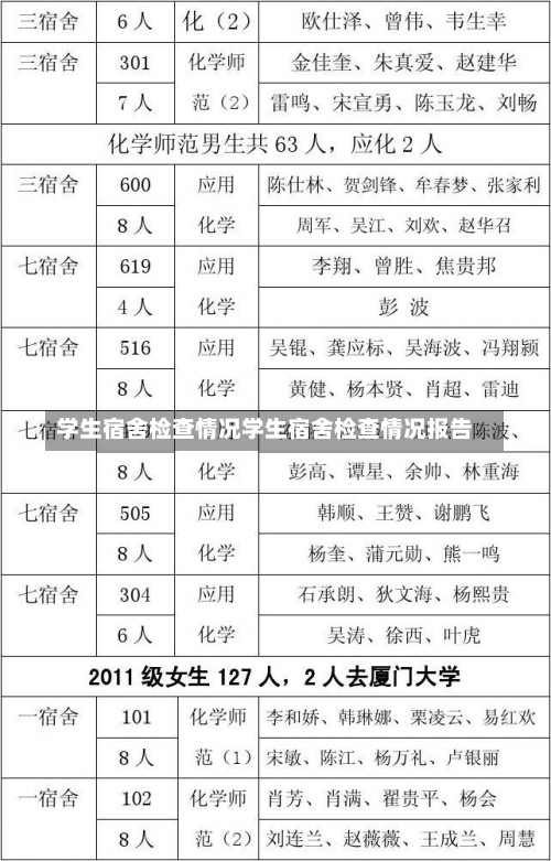 学生宿舍检查情况学生宿舍检查情况报告-第3张图片-记录生活每一天