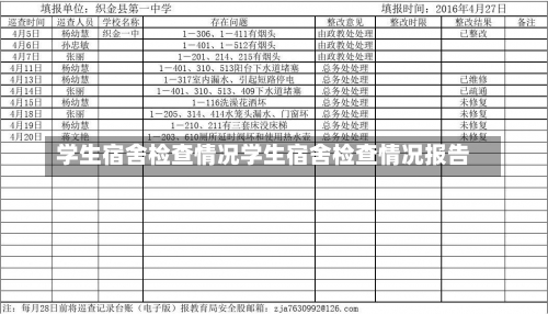 学生宿舍检查情况学生宿舍检查情况报告-第1张图片-记录生活每一天