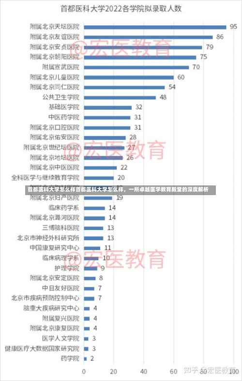 首都医科大学怎么样首都医科大学怎么样，一所卓越医学教育殿堂的深度解析-第2张图片-记录生活每一天