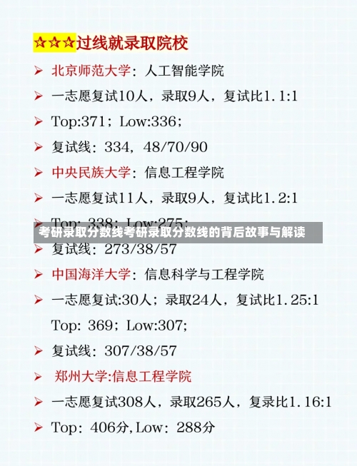 考研录取分数线考研录取分数线的背后故事与解读-第1张图片-记录生活每一天