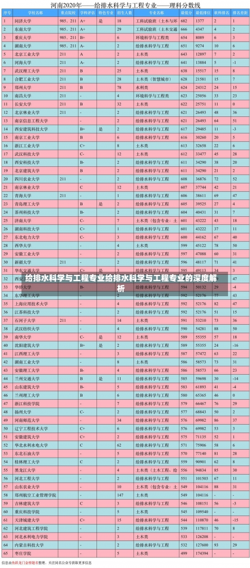 给排水科学与工程专业给排水科学与工程专业的深度解析-第3张图片-记录生活每一天