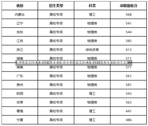 西北农林科技大学2016录取分数线西北农林科技大学2016年录取分数线解析-第2张图片-记录生活每一天