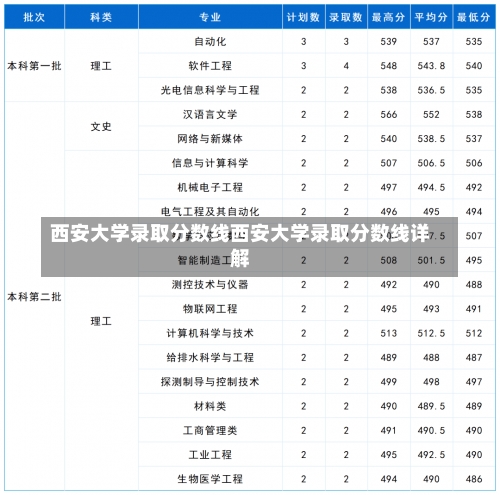 西安大学录取分数线西安大学录取分数线详解-第3张图片-记录生活每一天