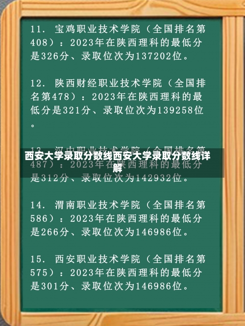 西安大学录取分数线西安大学录取分数线详解-第2张图片-记录生活每一天