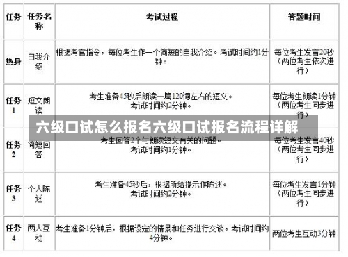 六级口试怎么报名六级口试报名流程详解-第1张图片-记录生活每一天