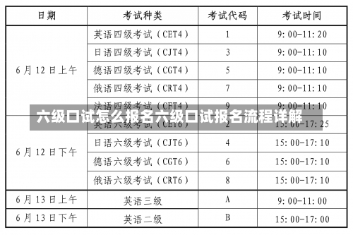 六级口试怎么报名六级口试报名流程详解-第2张图片-记录生活每一天