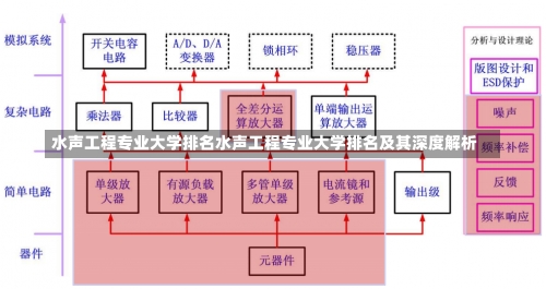 水声工程专业大学排名水声工程专业大学排名及其深度解析-第1张图片-记录生活每一天