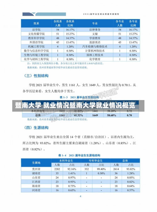 暨南大学 就业情况暨南大学就业情况概览-第3张图片-记录生活每一天