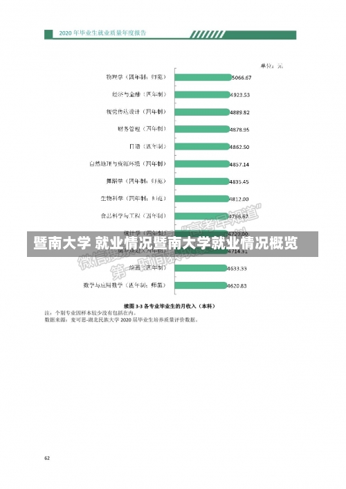 暨南大学 就业情况暨南大学就业情况概览-第1张图片-记录生活每一天