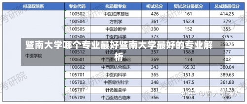 暨南大学哪个专业最好暨南大学最好的专业解析-第1张图片-记录生活每一天