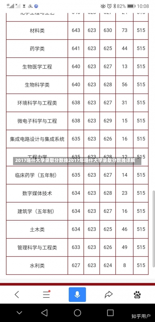 2017喀什大学录取分数线2017年喀什大学录取分数线详解-第3张图片-记录生活每一天