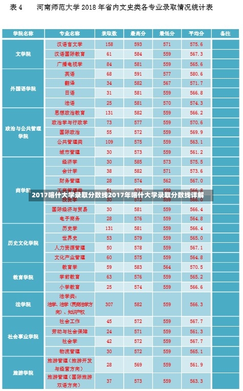 2017喀什大学录取分数线2017年喀什大学录取分数线详解-第2张图片-记录生活每一天