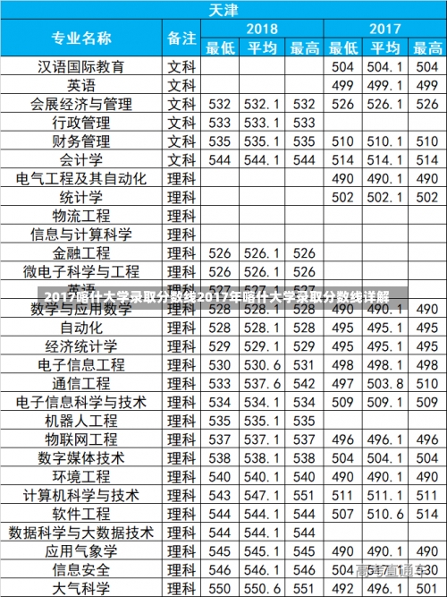 2017喀什大学录取分数线2017年喀什大学录取分数线详解-第1张图片-记录生活每一天