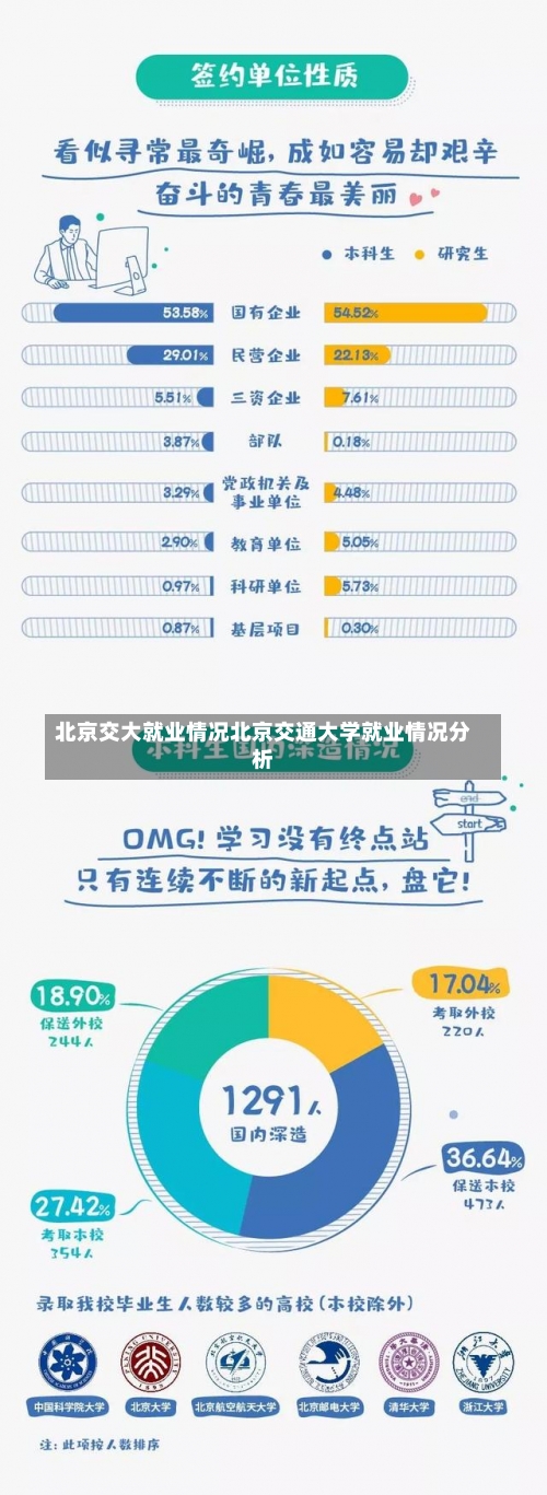 北京交大就业情况北京交通大学就业情况分析-第2张图片-记录生活每一天