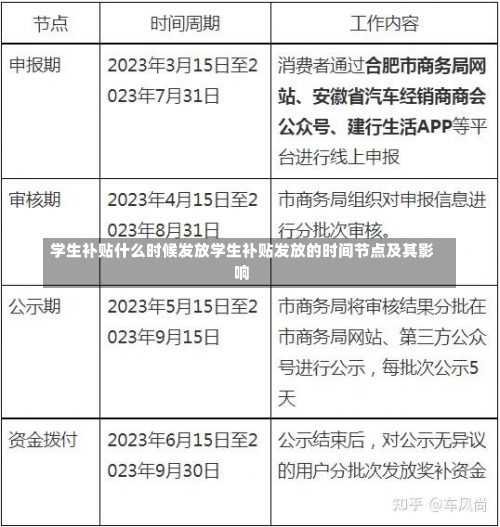 学生补贴什么时候发放学生补贴发放的时间节点及其影响-第3张图片-记录生活每一天