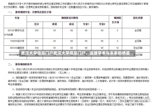 武汉大学信息门户武汉大学信息门户，连接学术与未来的桥梁-第1张图片-记录生活每一天