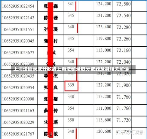 上海法硕录取分数线上海法硕录取分数线及其相关解读-第1张图片-记录生活每一天