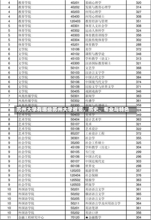 苏州大学有哪些苏州大学概览，历史、专业与特色-第1张图片-记录生活每一天