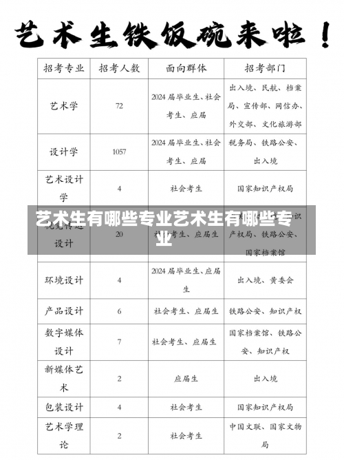 艺术生有哪些专业艺术生有哪些专业-第1张图片-记录生活每一天