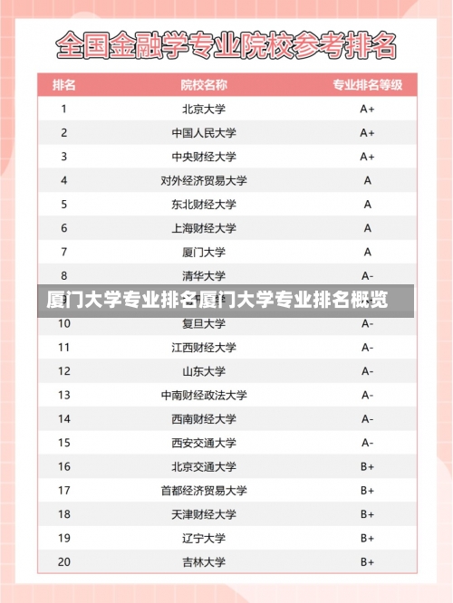 厦门大学专业排名厦门大学专业排名概览-第2张图片-记录生活每一天