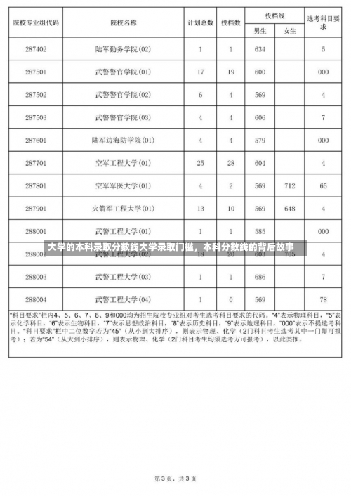 大学的本科录取分数线大学录取门槛，本科分数线的背后故事-第2张图片-记录生活每一天