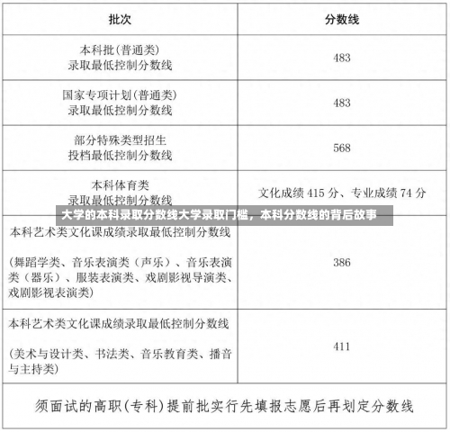 大学的本科录取分数线大学录取门槛，本科分数线的背后故事-第1张图片-记录生活每一天