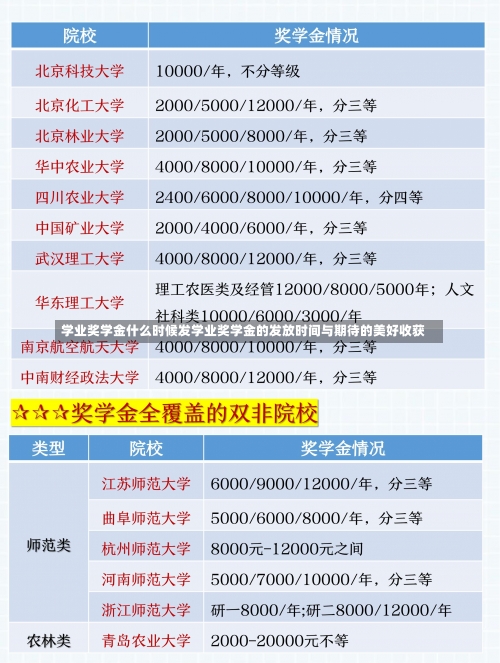 学业奖学金什么时候发学业奖学金的发放时间与期待的美好收获-第3张图片-记录生活每一天