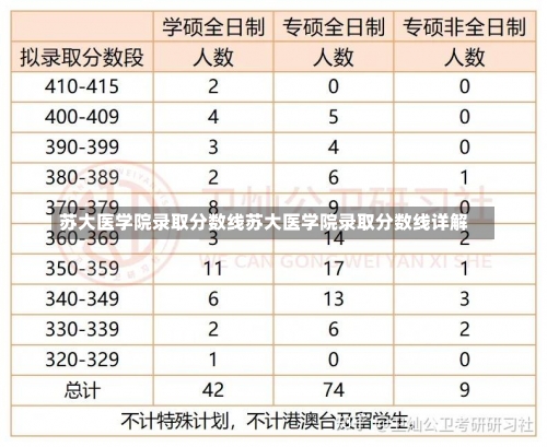 苏大医学院录取分数线苏大医学院录取分数线详解-第1张图片-记录生活每一天