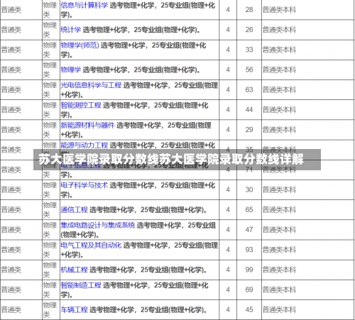 苏大医学院录取分数线苏大医学院录取分数线详解-第2张图片-记录生活每一天