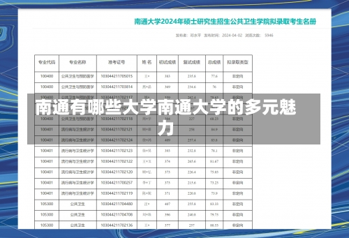 南通有哪些大学南通大学的多元魅力-第2张图片-记录生活每一天