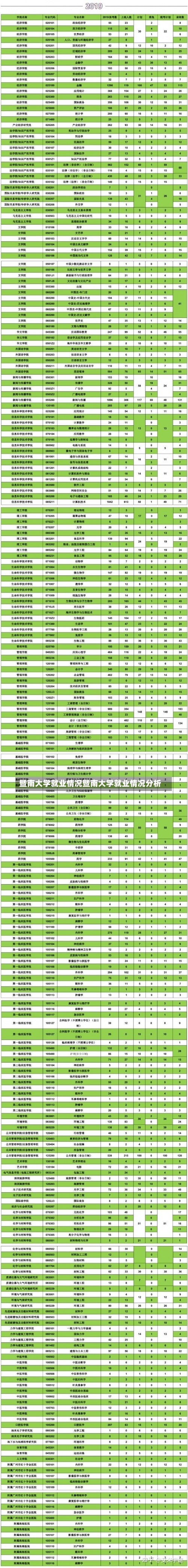 暨南大学就业情况暨南大学就业情况分析-第2张图片-记录生活每一天