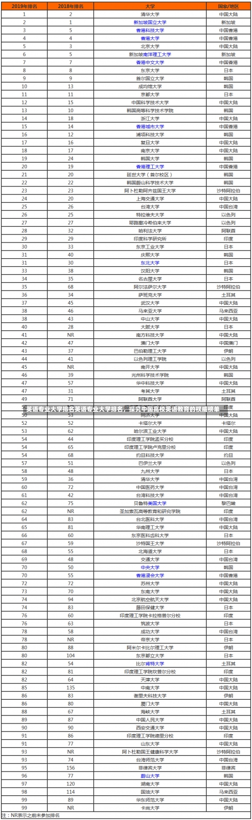 英语专业大学排名英语专业大学排名，探究中国高校英语教育的权威榜单-第1张图片-记录生活每一天