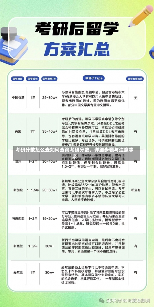 考研分数怎么查如何查询考研分数，详细步骤与注意事项-第1张图片-记录生活每一天