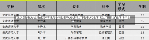 安庆师范大学哪个专业最好安庆师范大学最热门与优势专业解析，哪个专业最好？-第3张图片-记录生活每一天