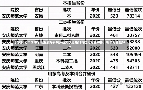 安庆师范大学哪个专业最好安庆师范大学最热门与优势专业解析，哪个专业最好？-第1张图片-记录生活每一天