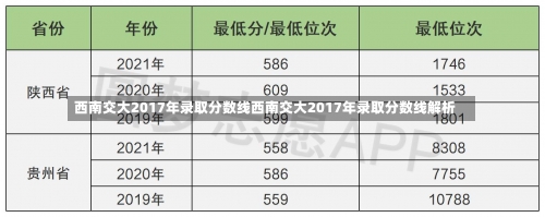 西南交大2017年录取分数线西南交大2017年录取分数线解析-第1张图片-记录生活每一天