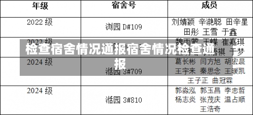 检查宿舍情况通报宿舍情况检查通报-第1张图片-记录生活每一天