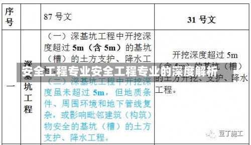 安全工程专业安全工程专业的深度解析-第2张图片-记录生活每一天