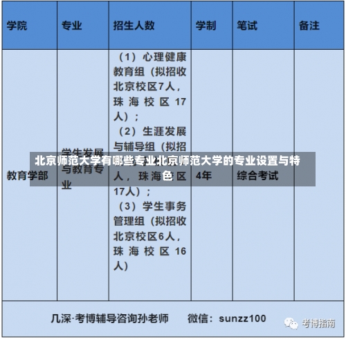 北京师范大学有哪些专业北京师范大学的专业设置与特色-第2张图片-记录生活每一天