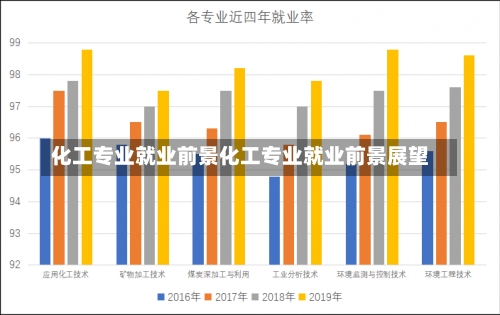 化工专业就业前景化工专业就业前景展望-第2张图片-记录生活每一天