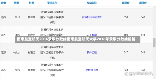 南京航空航天2016录取分数线南京航空航天大学2016年录取分数线解析-第1张图片-记录生活每一天