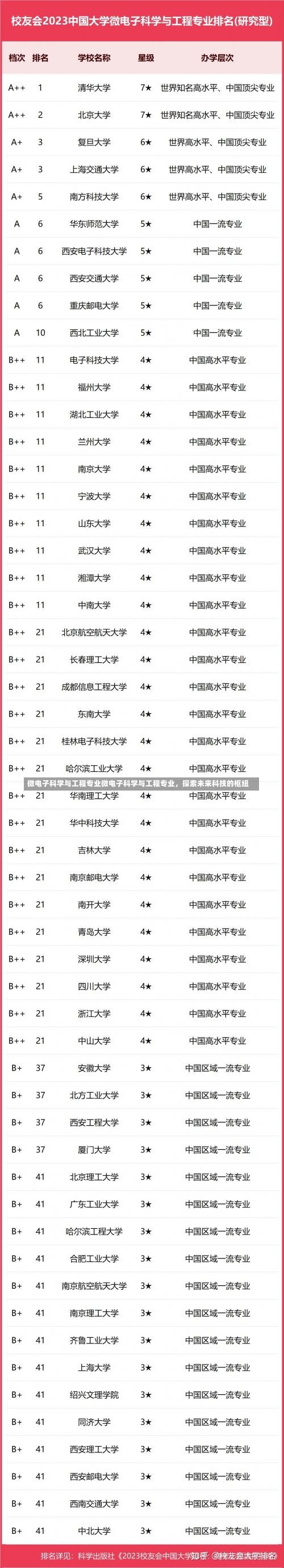 微电子科学与工程专业微电子科学与工程专业，探索未来科技的枢纽-第1张图片-记录生活每一天