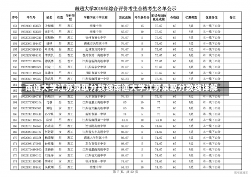 南通大学江苏录取分数线南通大学江苏录取分数线详解-第1张图片-记录生活每一天