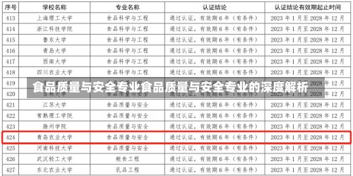 食品质量与安全专业食品质量与安全专业的深度解析-第3张图片-记录生活每一天