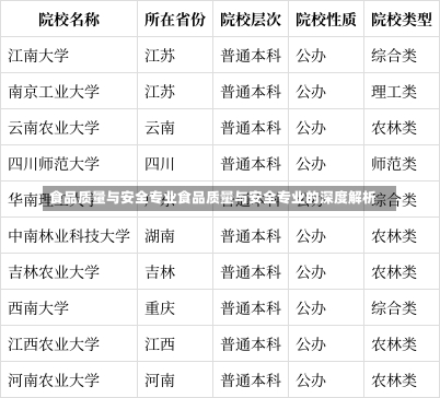 食品质量与安全专业食品质量与安全专业的深度解析-第1张图片-记录生活每一天